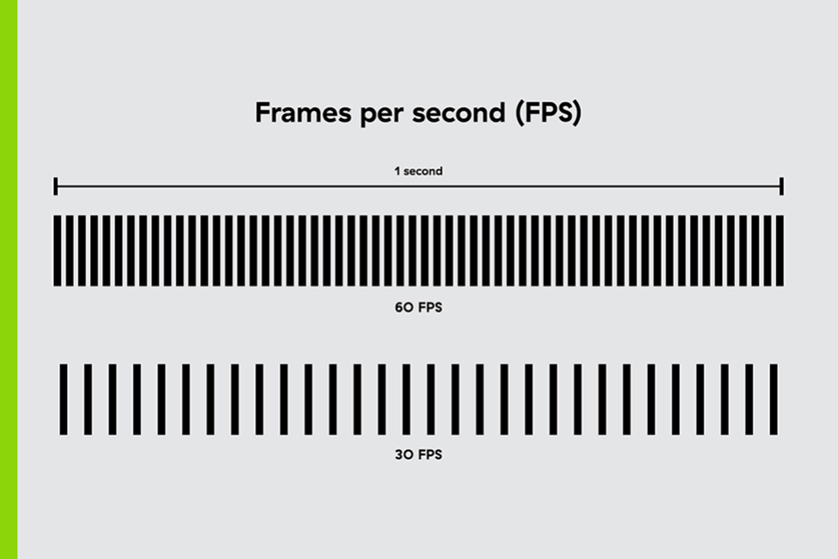 Hoeveel FPS heeft je webcam nodig? | Megekko academy